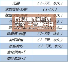 长沙消防演练进学校 千名师生共学“逃生术”“亚博”(图2) 亚博体育